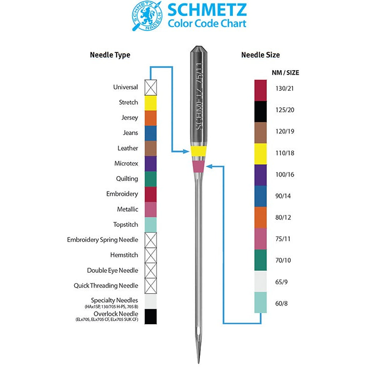 Schmetz Microtex Assorted Needles 60-80 - Seamstress Fabrics